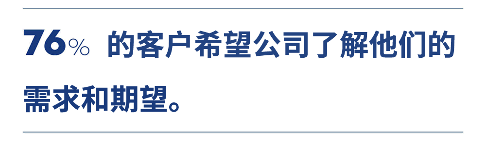 76%的客户希望公司了解他们的需求和期望