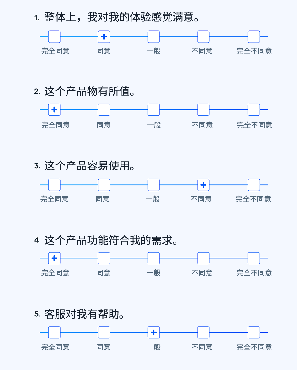 李克特量表（Likert scale）