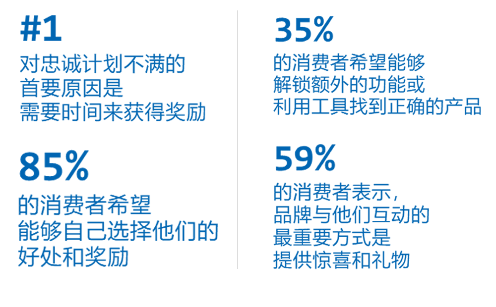 调查数据