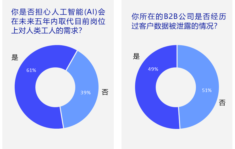 人工智能和数据泄露问题