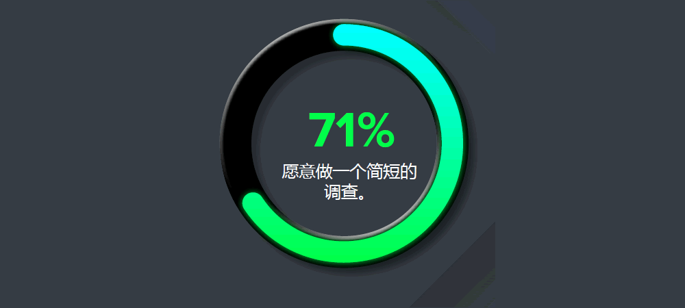 71%愿意在第一次访问网站时做一个简短的调查