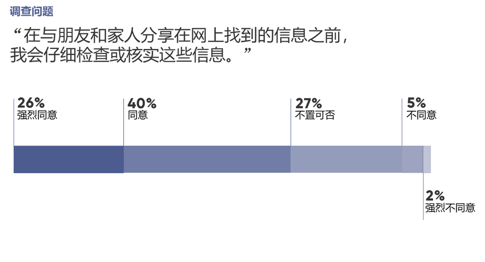 把消息转发给朋友家人之前，我会仔细检查