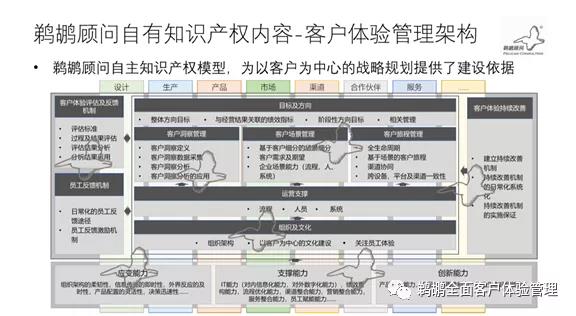 围绕全渠道全生命周期的客户体验管理架构