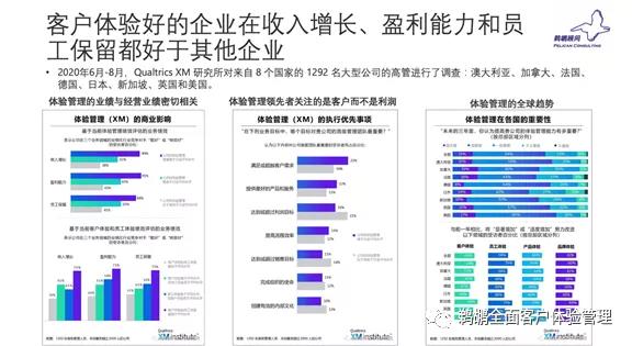 客户体验好的企业领先于其他企业