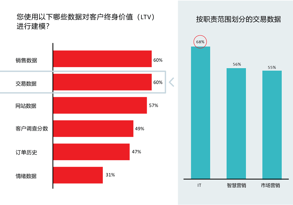 组织的核心KPI和衡量标准