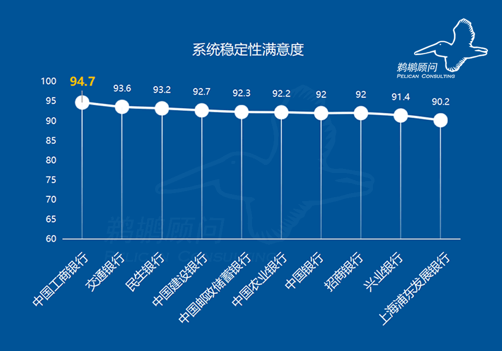 系统稳定性满意度