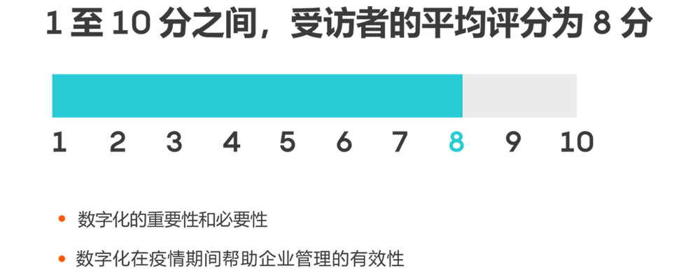 受访者的平均评分为8分