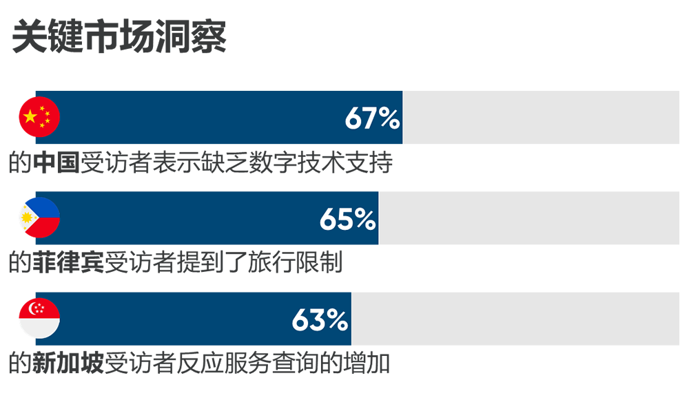 亚洲各国的客服挑战