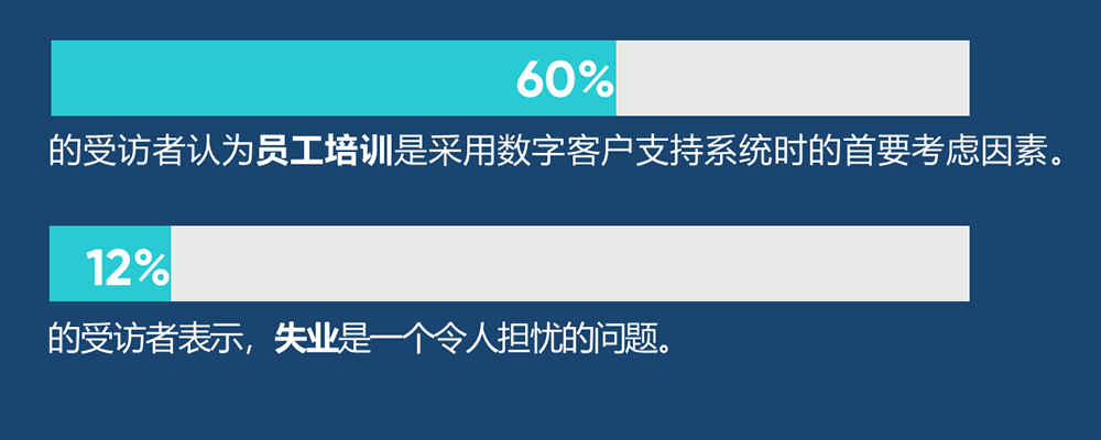 反映客户和业务目标的成功指标