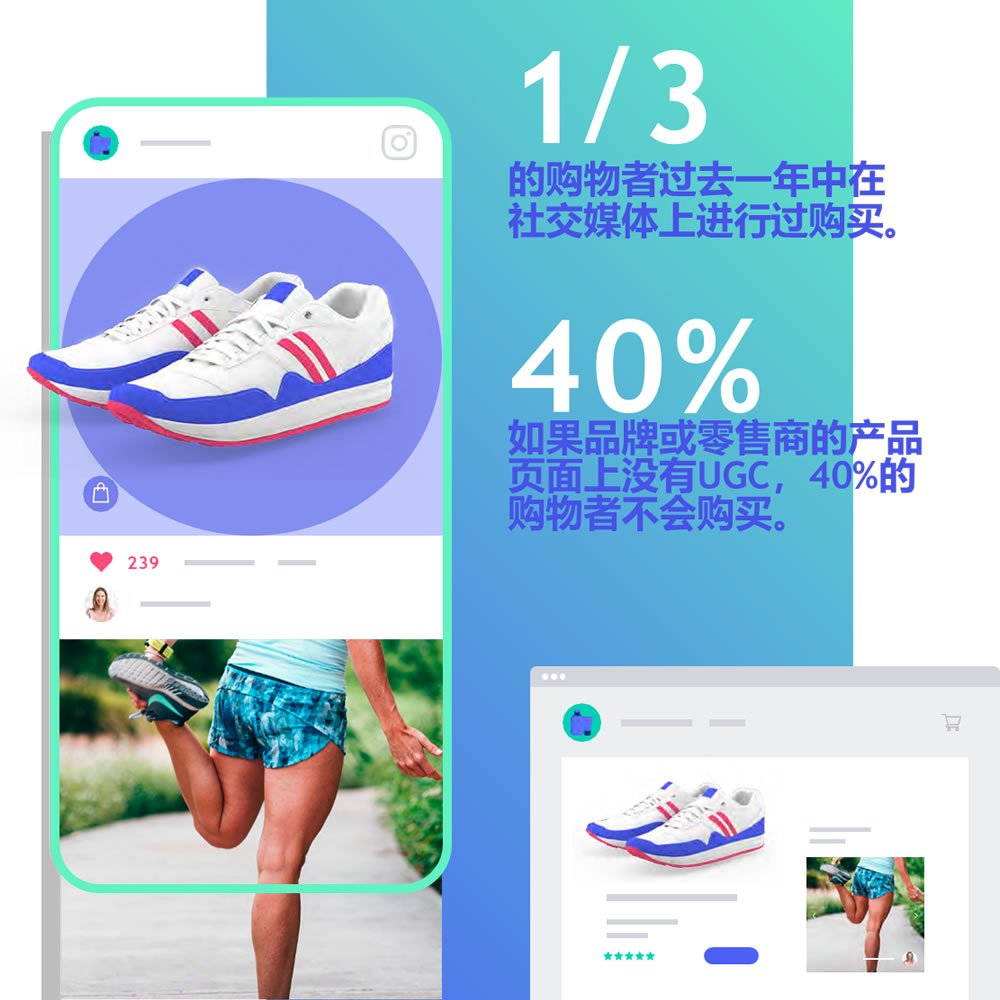1/3的购物者过去一年中在社交媒体上进行过购买
