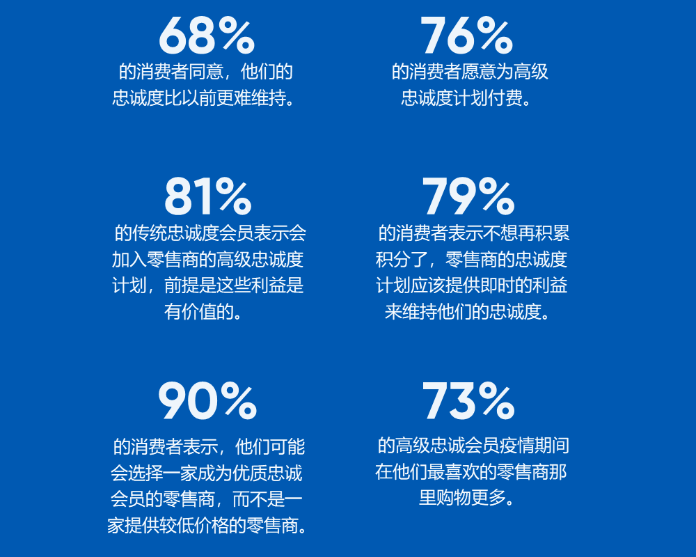 核心发现