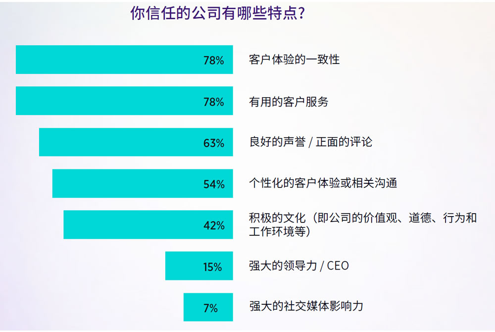 你信任的公司有哪些特点？