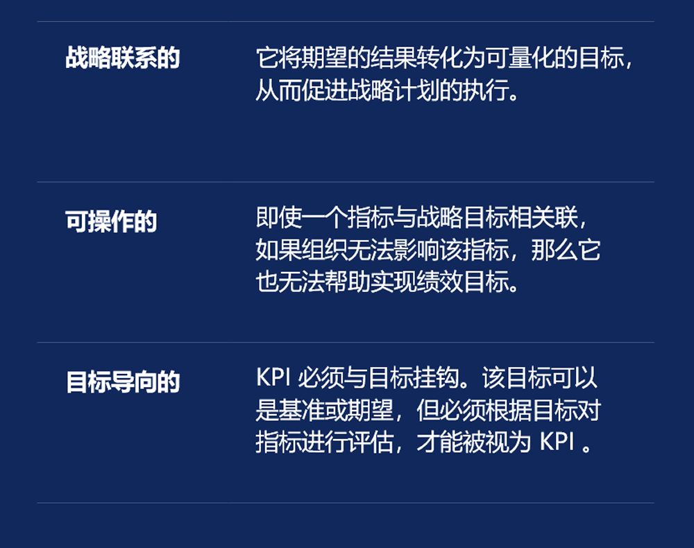 指标和KPI的关系