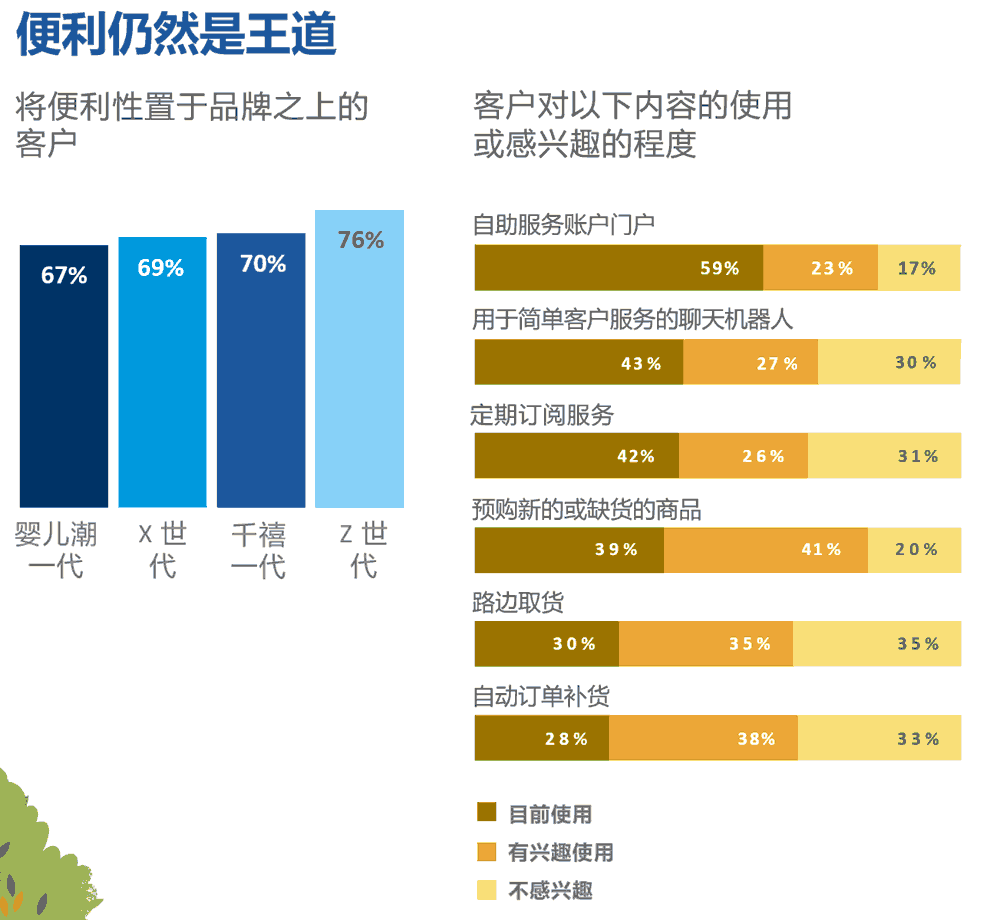 便利仍然是王道