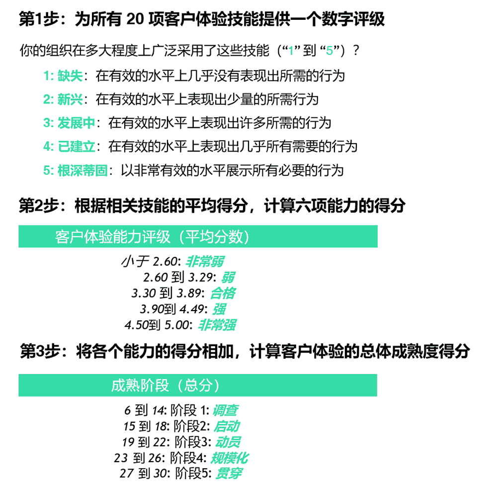 客户体验成熟度计算步骤