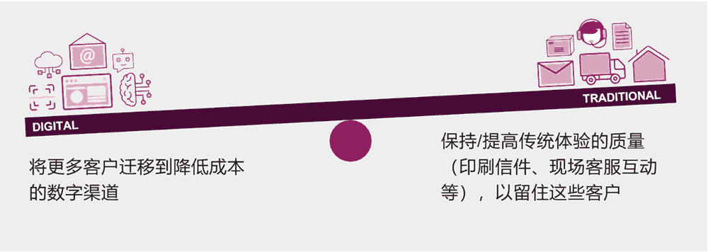 企业忽视了非数字化体验的质量及其风险