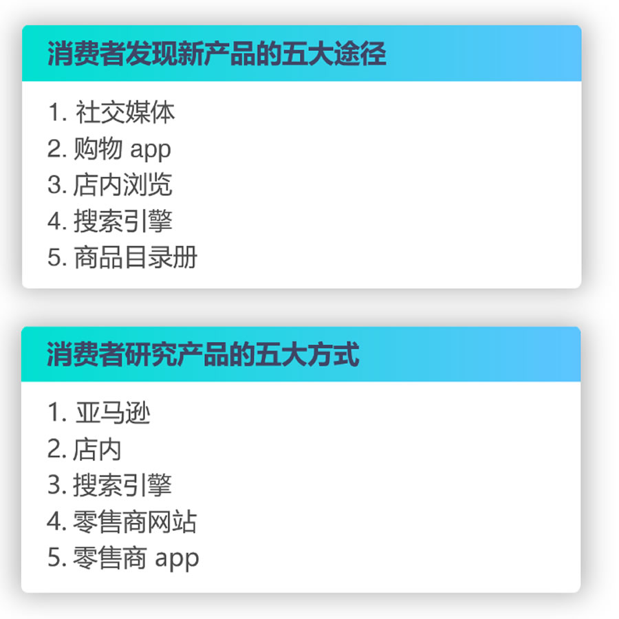 消费者发现新产品的五大途径