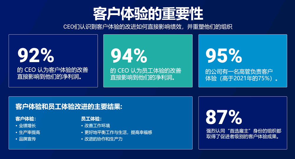 客户体验的重要性