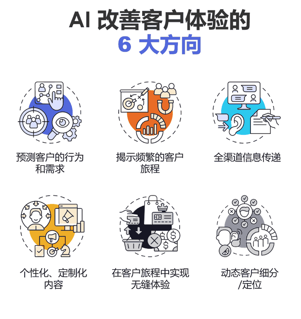 AI改善客户体验的6大方向