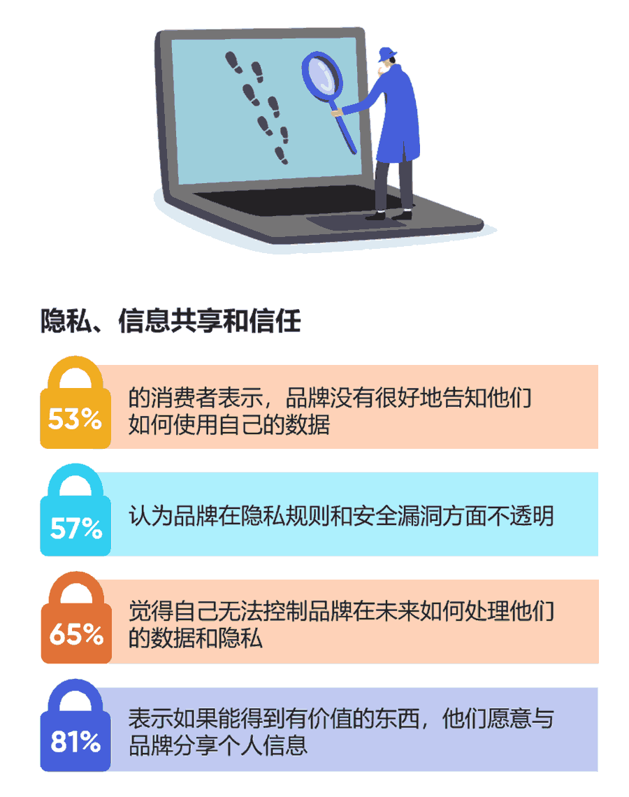 隐私、信息共享和信任