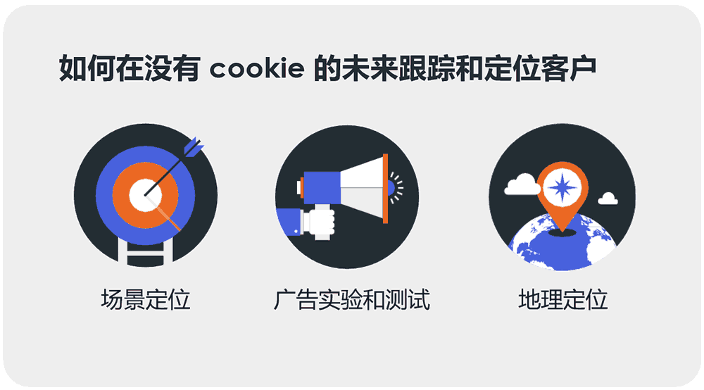 如何在没有 cookie 的未来跟踪和定位客户
