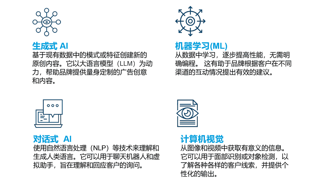 四种类型的AI体验应用