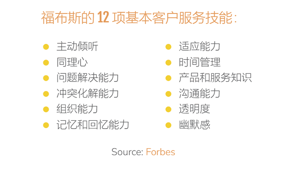 福布斯的12项基本客户服务技能