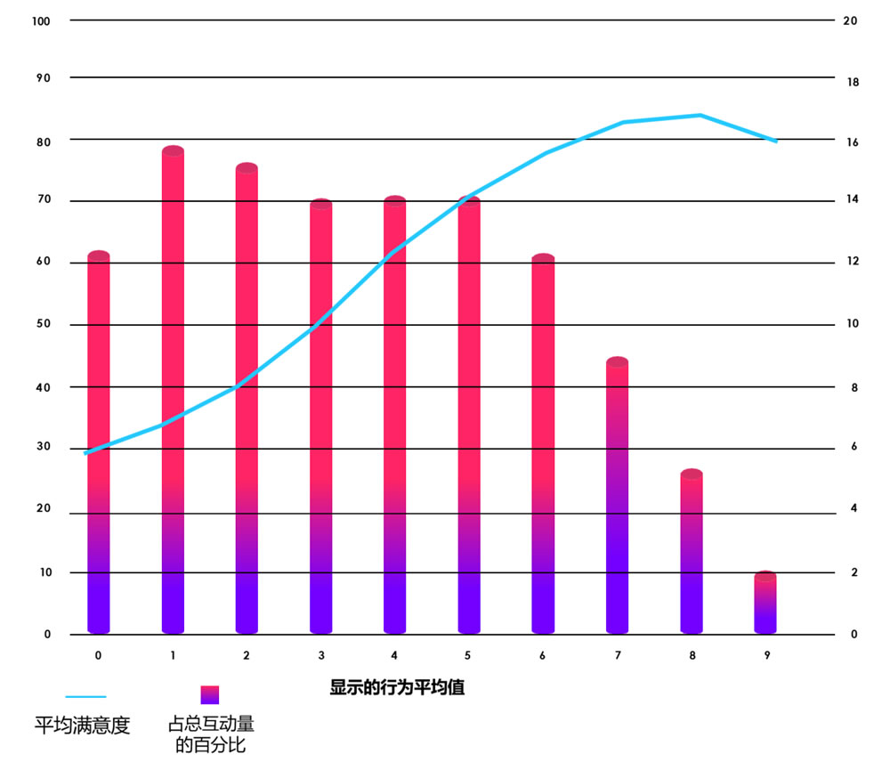 客服积极行为可推动客户满意