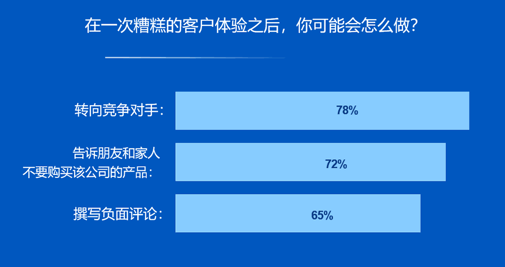 糟糕的体验之后你会怎么做