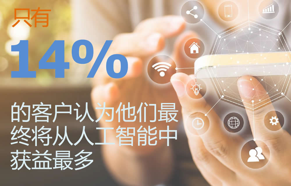 14%的客户认为会从AI中受益