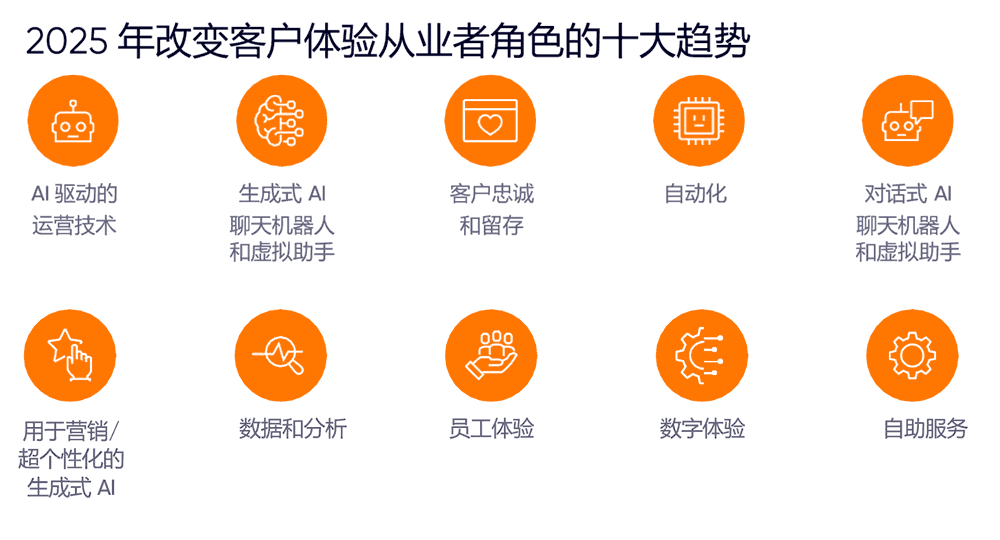 2025年改变客户体验人员角色的10个趋势
