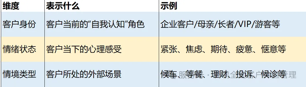 三维模型