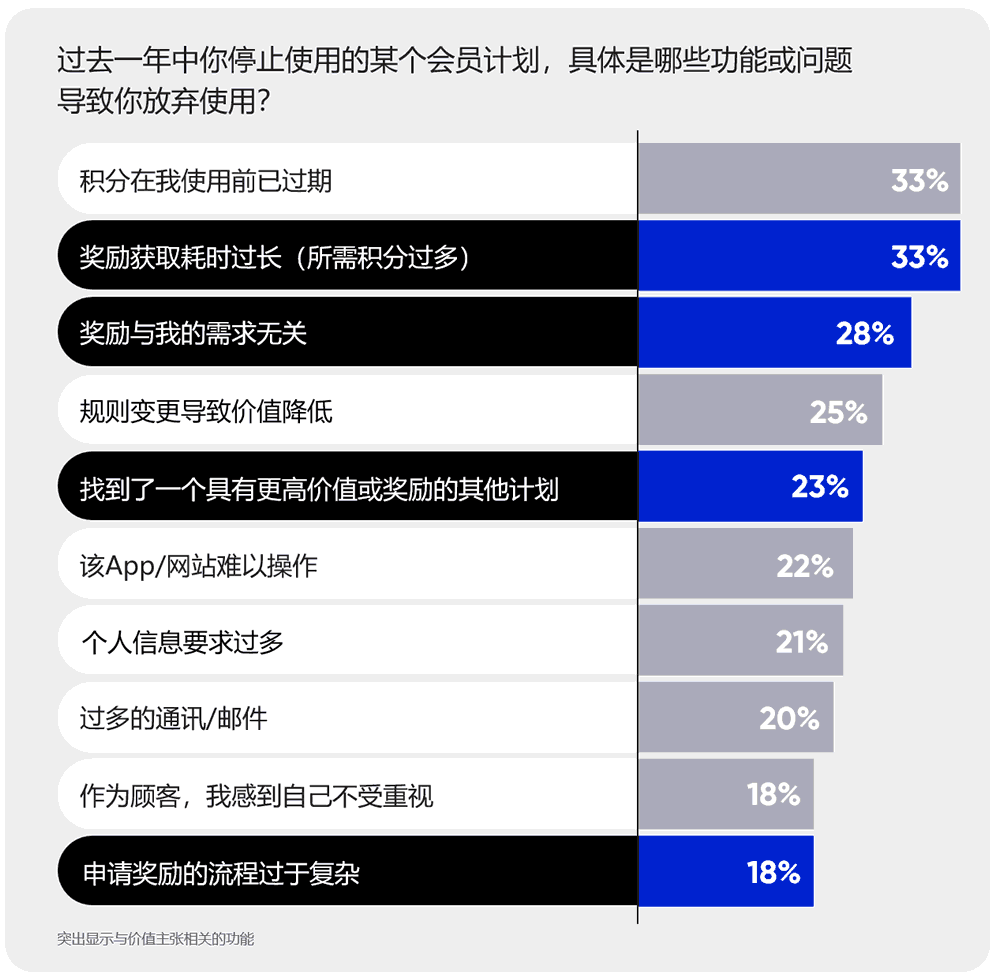 具体是哪些功能或问题导致你放弃使用