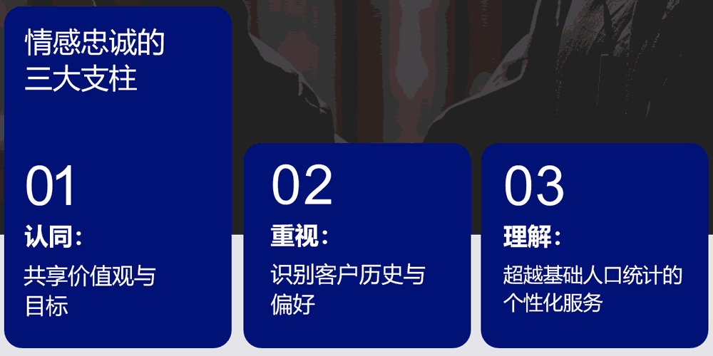 忠诚度的三大支柱