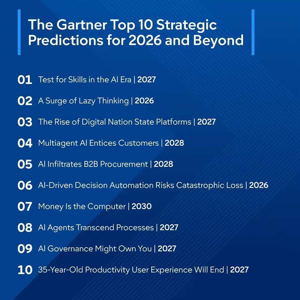 2026十大战略预测