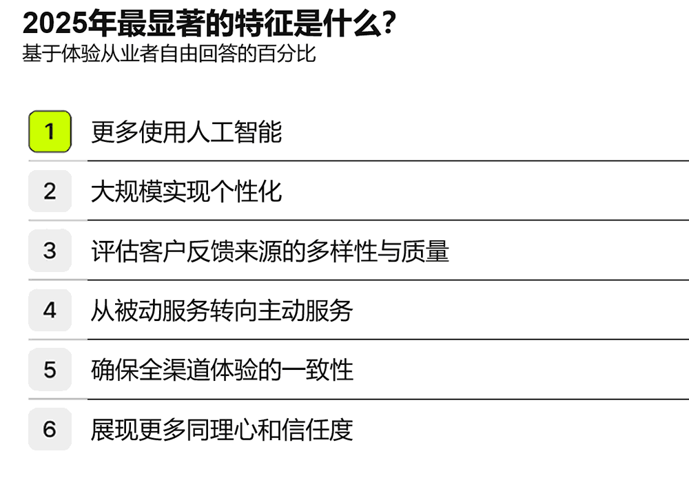 2025年最显著的特征是什么
