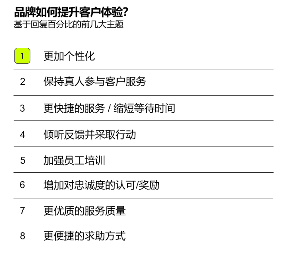 品牌如何提升体验?