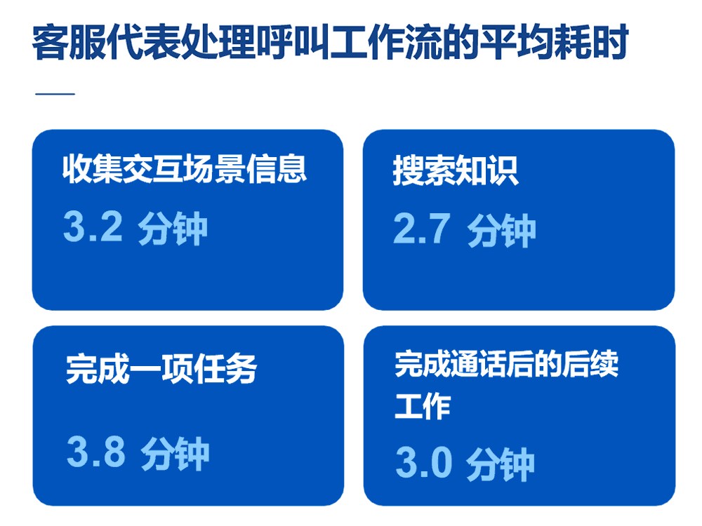 客服代表处理呼叫工作流的平均耗时