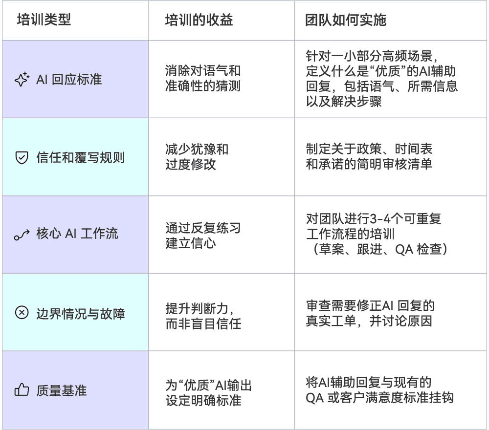 AI相关的标准和培训