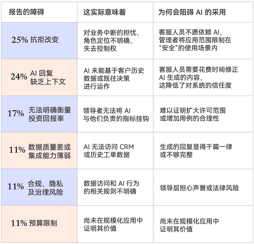 人工智能应用障碍的原因