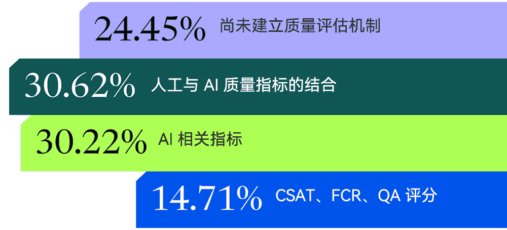 人工智能评估指标