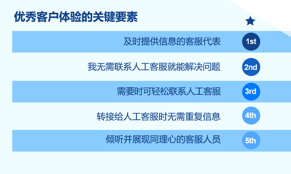 优秀客户体验的关键要素