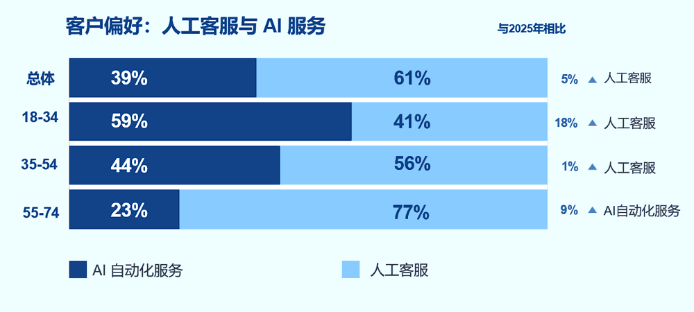 你通过哪些渠道联系过公司
