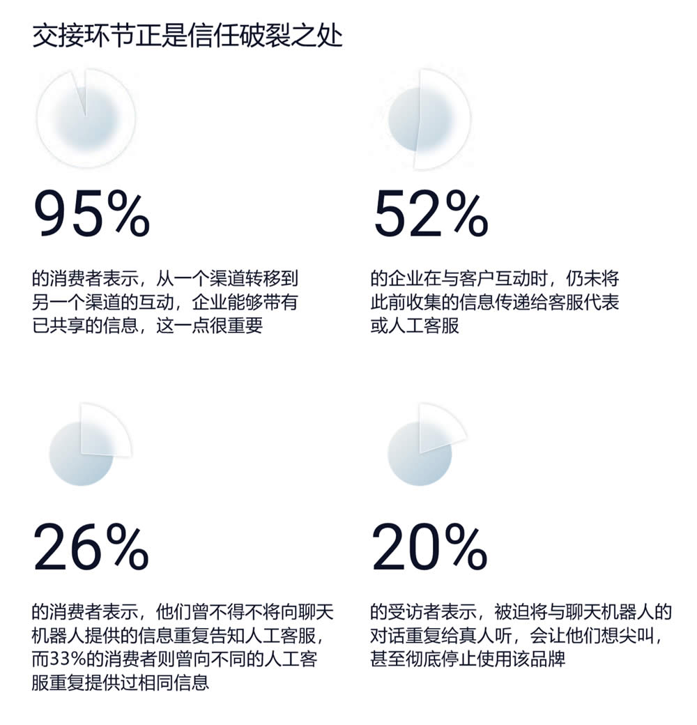 交接环节正是信任破裂之处